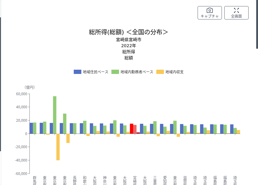 循環・分配