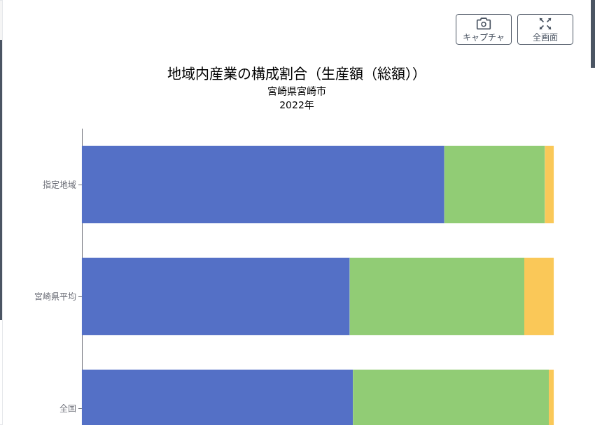 循環・生産
