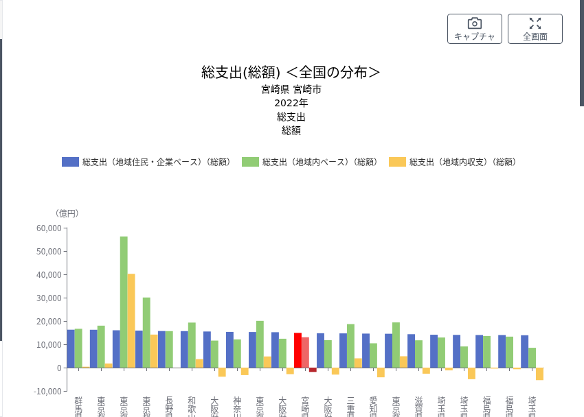 循環・支出