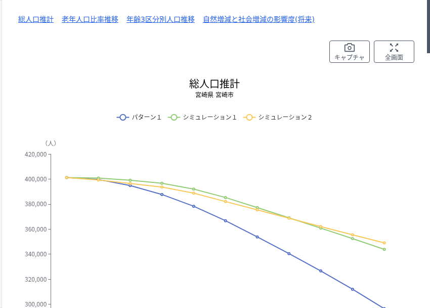 総人口推計グラフ