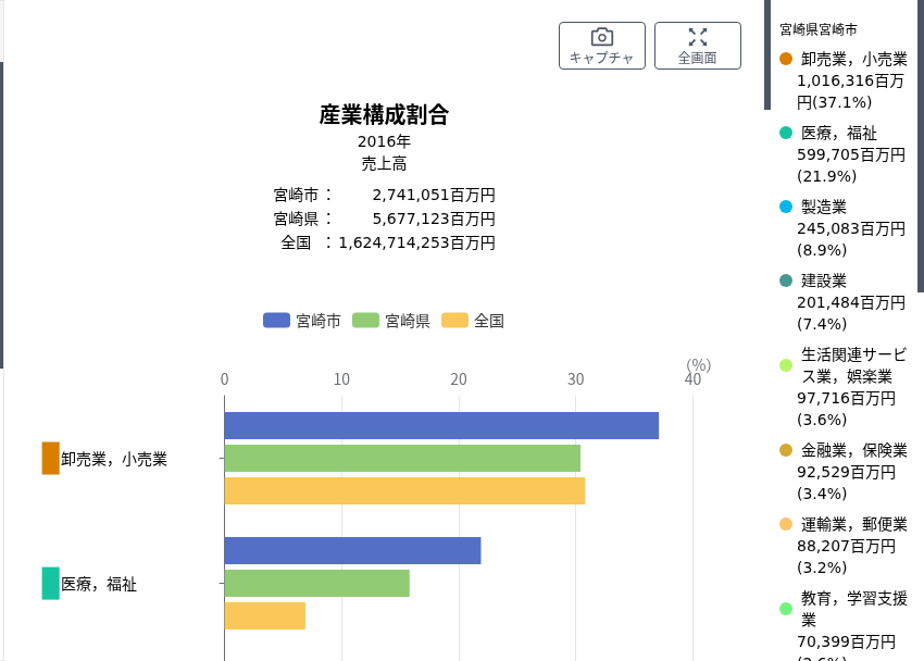 産業構造2016